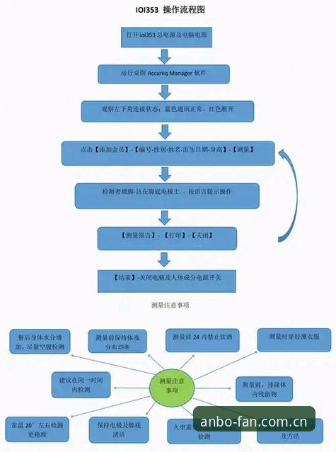 安博体育平台注册使用教程：从APP下载到国际娱乐全流程操作指南