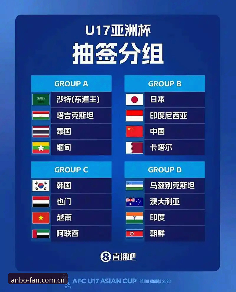 U17世界杯抽签结果出炉，安博体育老用户教你如何看懂分组玄机